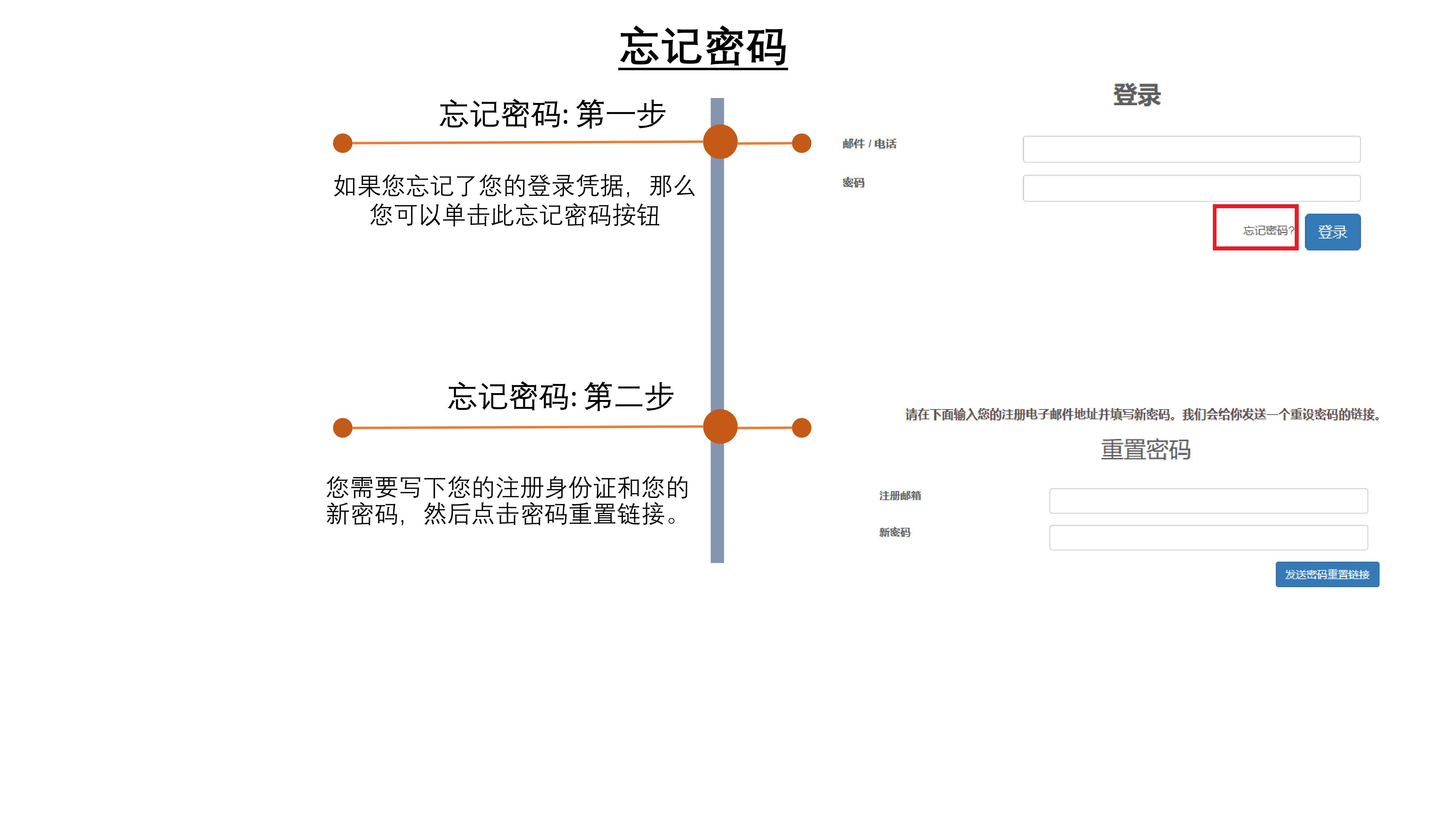 forgot pass 1 cn