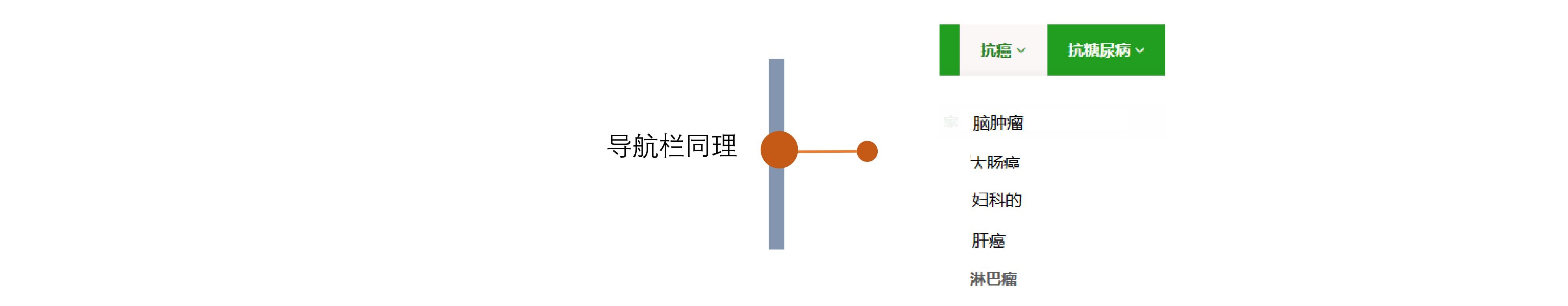 search 2 cn