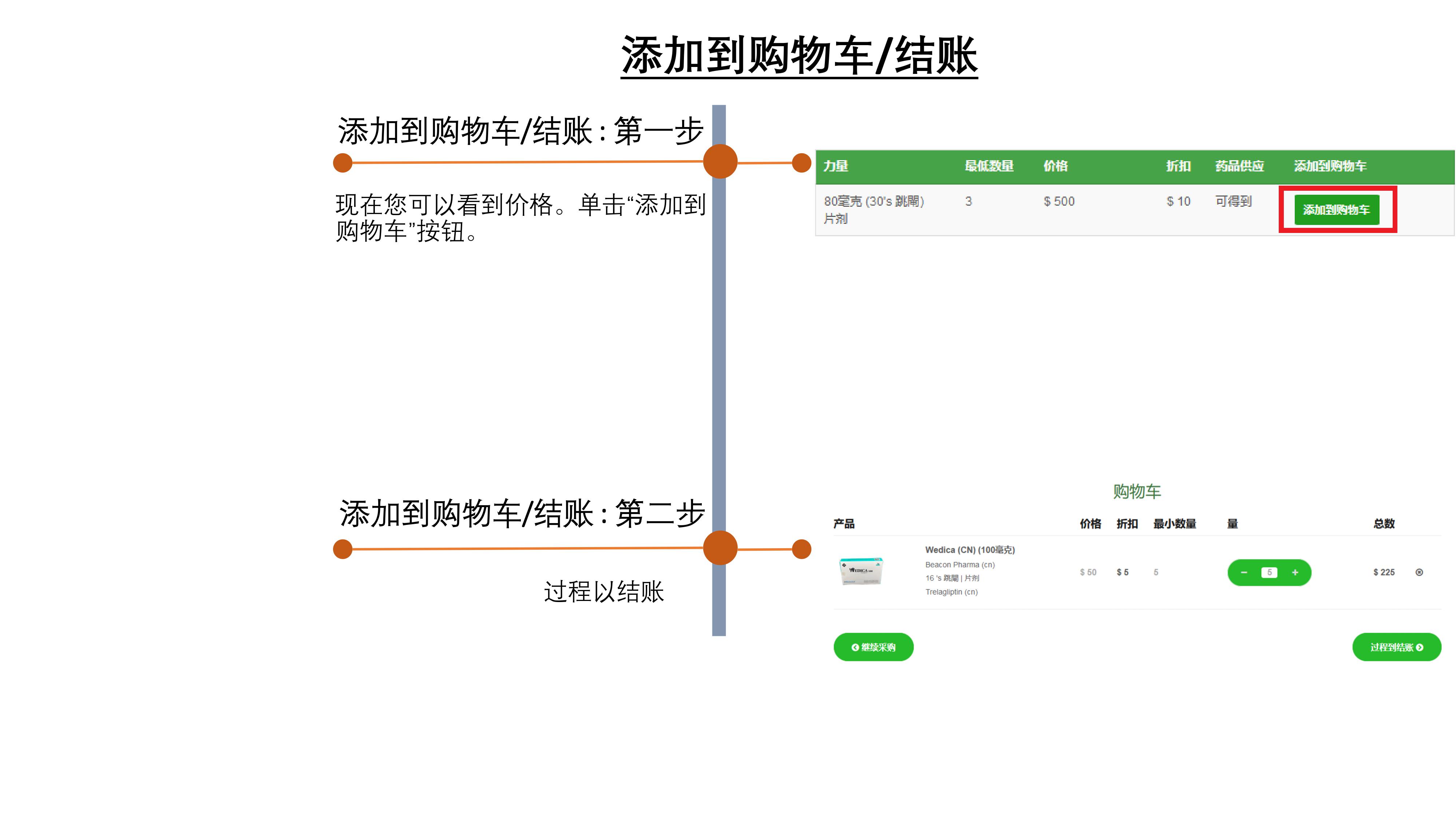 add to cart 1 cn