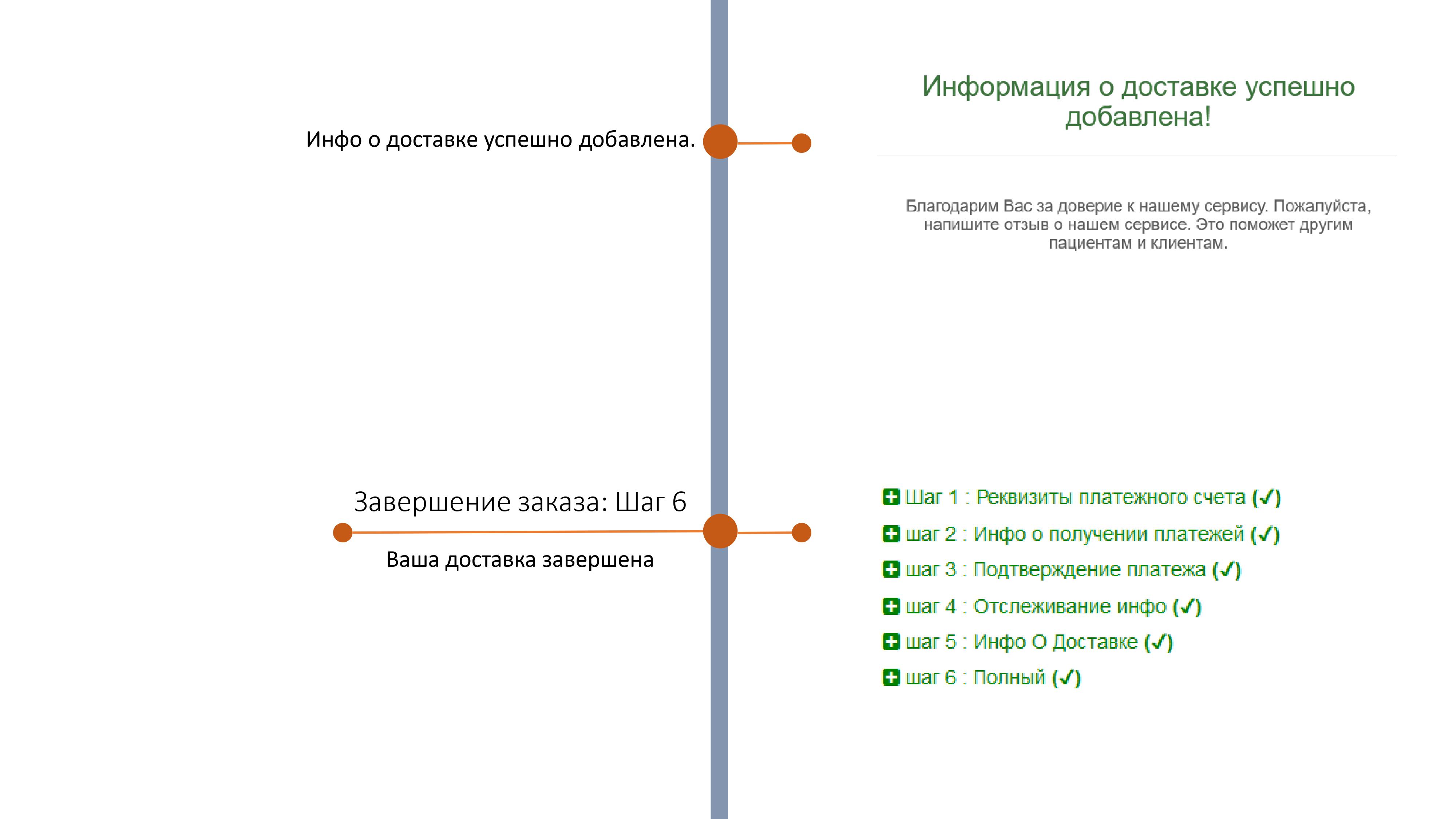 order 6 ru