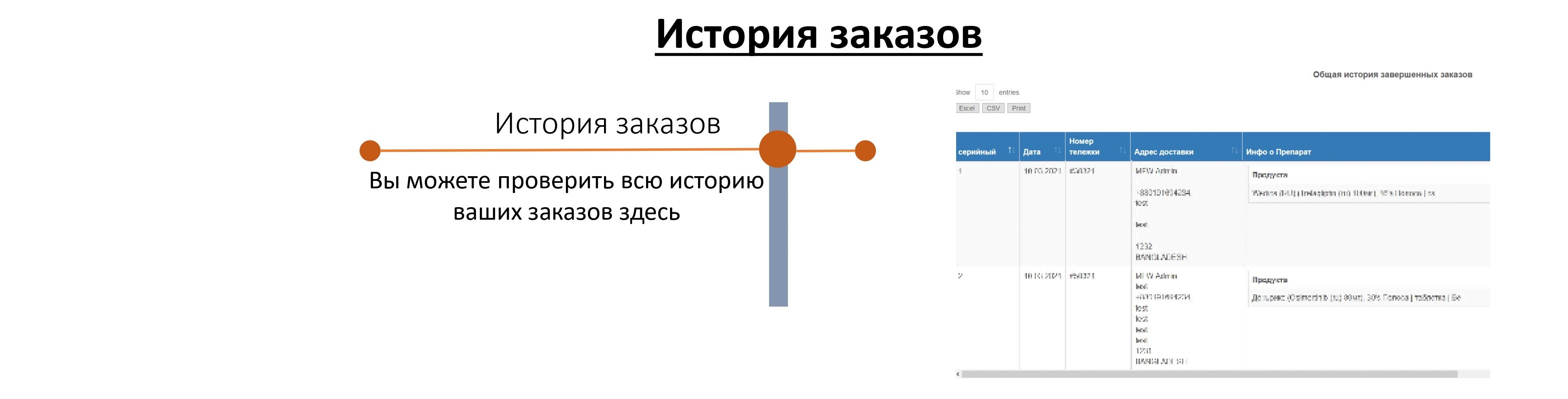 history ru